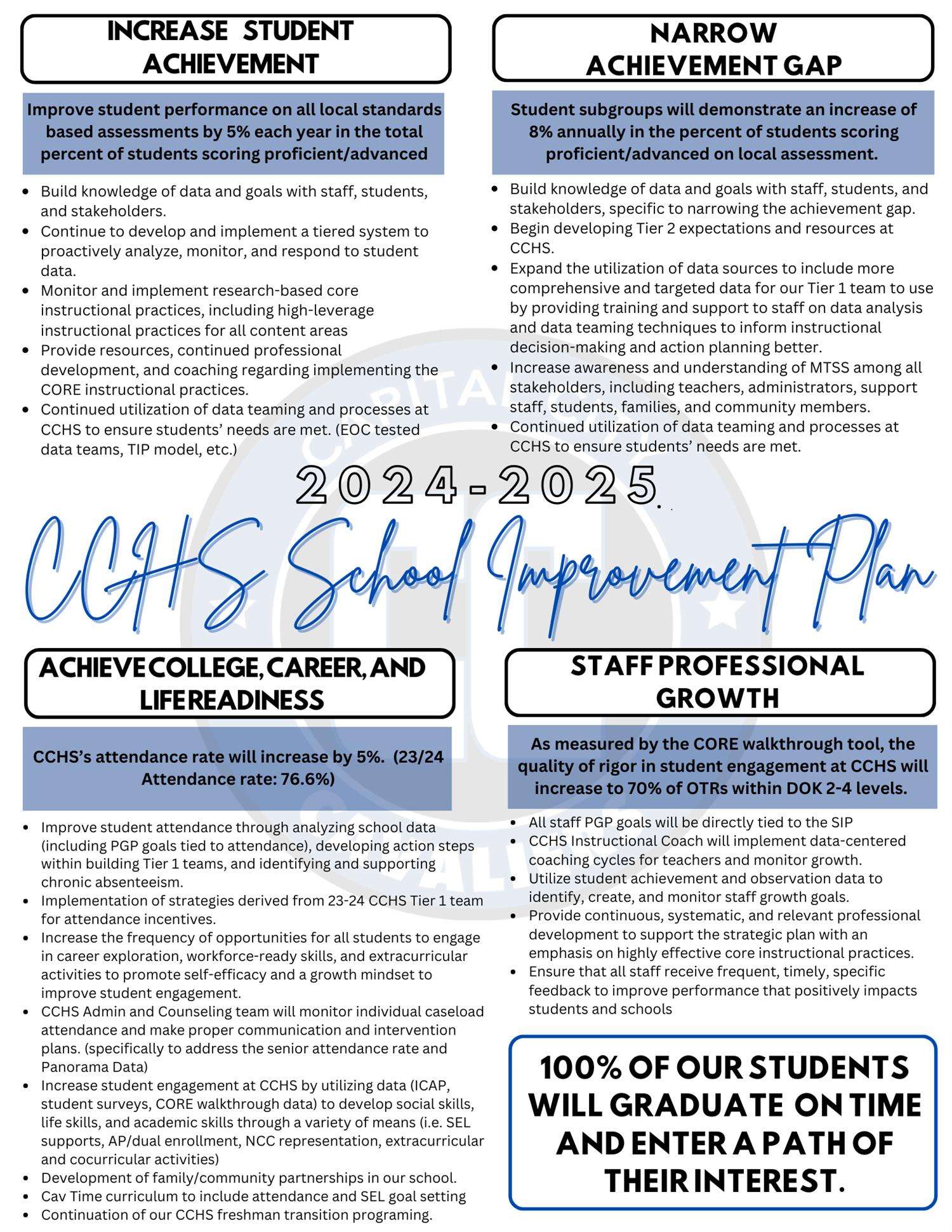 CCHS 2024-2025 School Improvement Plan graphic